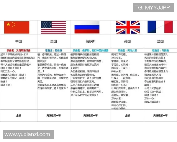 俄罗斯与英格兰国歌的对比与文化解读之旅